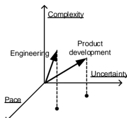 Figure 3: The UCP model with indices for engineering and product-development projects, re- re-spectively, adapted from Shenhar et al