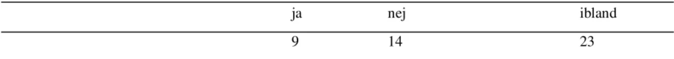 Tabell 1. Tycker du om att läsa? 