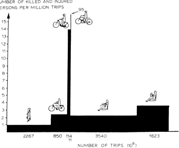 Fig. 4. Number of killed and injured persons per million trips for different road user groups.