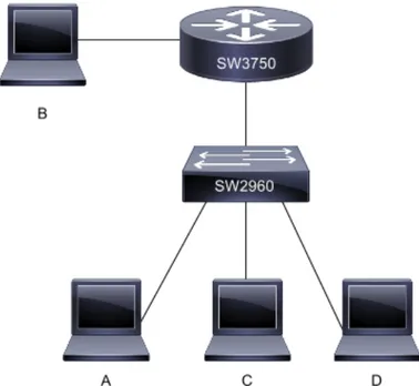 Figure 5 – Network topology used in test case 1 and 2 