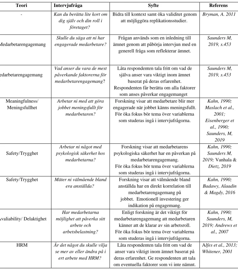 TABELL 1O PERATIONALISERING. EGENKONSTRUERAD .   