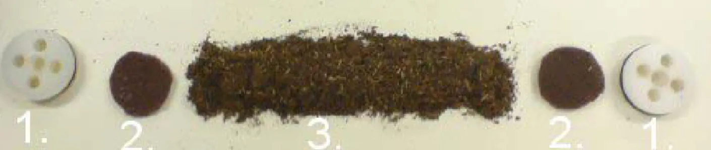 Figur 5. 1: redovisar kolvarna som förhindrar att materialet förflyttas i kolonnerna, 2: Nylonfiberduk som  reducerar genomförseln av filtermaterial