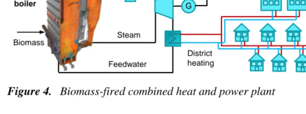 Figure 5.  Continuous kraft pulping process - pulp and paper plant 