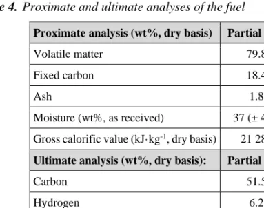 Table 4.  Proximate and ultimate analyses of the fuel 