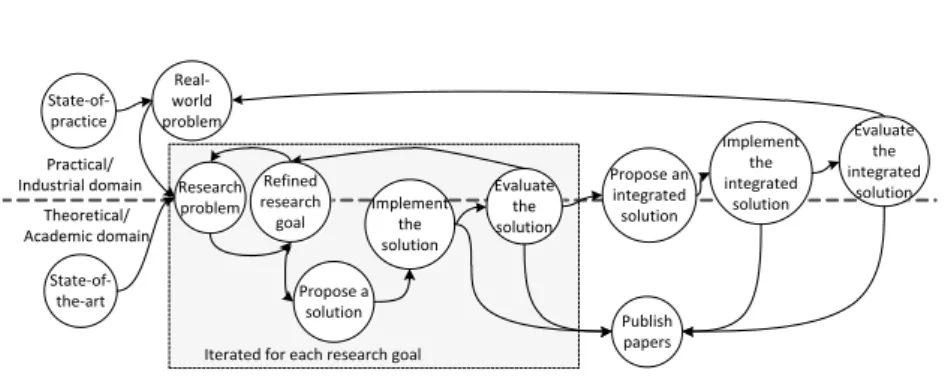 Figure 1.3: Overview of our research process