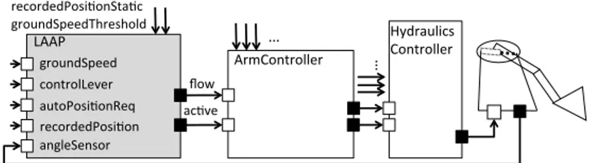 Fig. 1. The assumed structure of the lifting arm unit context