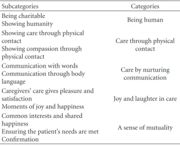 Table 3: Caregivers given attributes of meaningful encounters with patients.