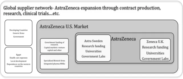 Figure	
   7	
   the	
   chart	
   view	
   the	
   development	
   of	
   the	
   firm	
   from	
   local	
   till	
   emerging	
   market	
   positioning	
   with	
   main	
  actors.	
  