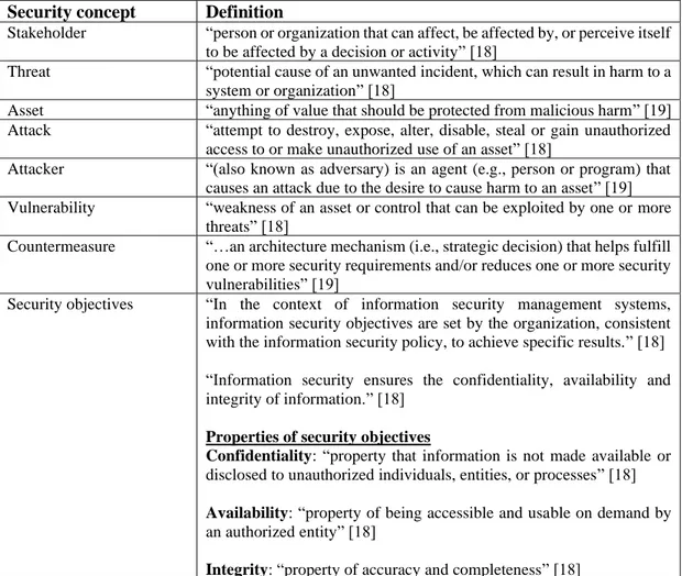 Table 3. Definitions of the security concepts included in the comparison. 