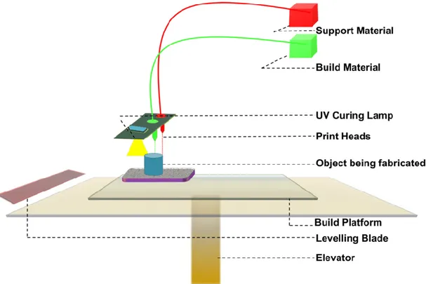 Figure 3-3: Schematic representation of Inkjet printing (researchgate.net) 