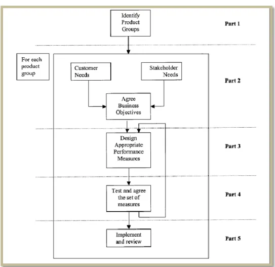 Figure 5:  An implementation process represents from part one to five  Source: Bourgault, et al, (2003) 