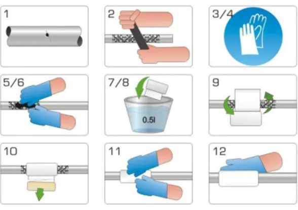 Figure 11:  The product repair process  Source: Mareflex (2012) 