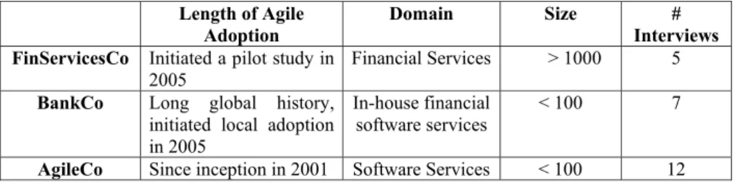 Table 3-2 Overview of Agile Case Studies in India  Length of Agile 