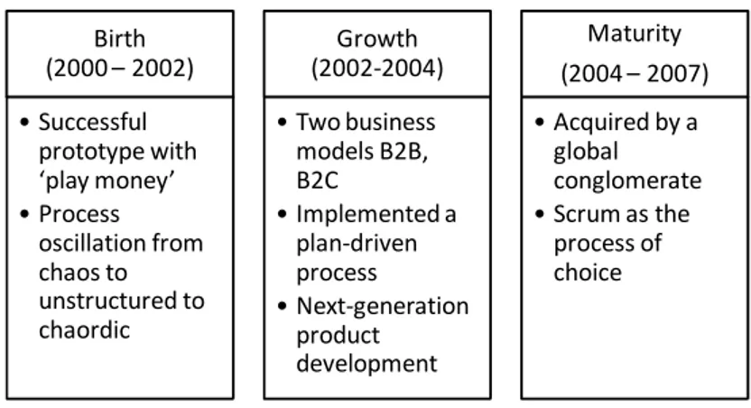 Figure 3-6 GameDevCo Evolution 