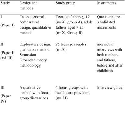 Table 2. Design, study group, methods and instrument of the studies  included in this dissertation.
