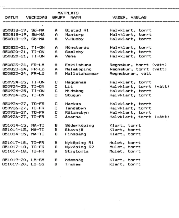 TABELL 2. Forts.