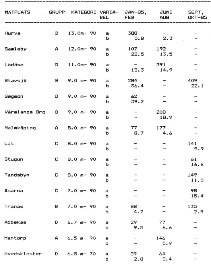 TABELL 3. Fbrts.