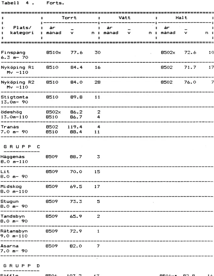 Tabell 4 . Forts.