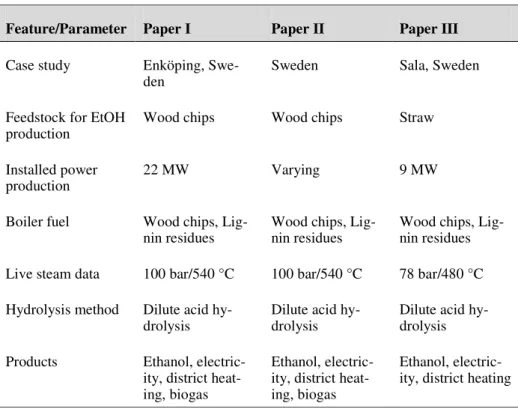 Table 3. Comparison of the key features in Papers I-III. 