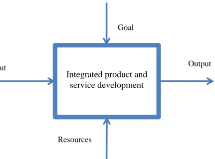 Figure 3 – The model that was used at the interviews at both companies 