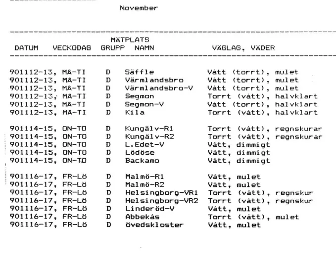 Tabell 2. Forts. MÄTTIDER, VÄBLAB DCH VÄDER Nevember