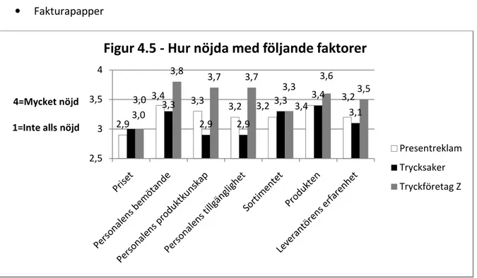 Figur  4.4  visar  i  vilket  syfte  som  produkterna,  vilka  inköptes  under  2009,  användes