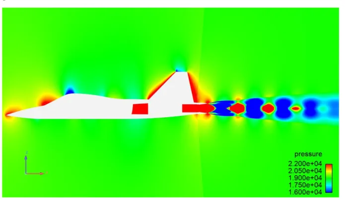 Figure 5.1: Pressure distribution over the aircraft body at Mach=0.8, NAR=1.55 &amp; JPR=2 