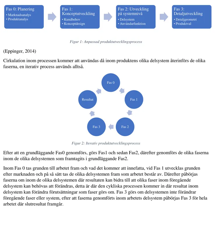 Figur 1: Anpassad produktutvecklingsprocess 