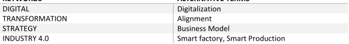 Table 1 Keywords and Alternative terms 