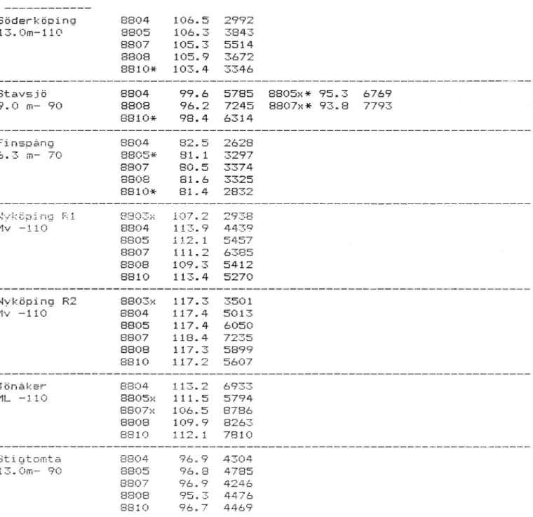 Tabell 1 2:3. FurLs. P