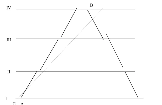 Figure 2  A string diagram depicting the movement of three trains over a certain  network