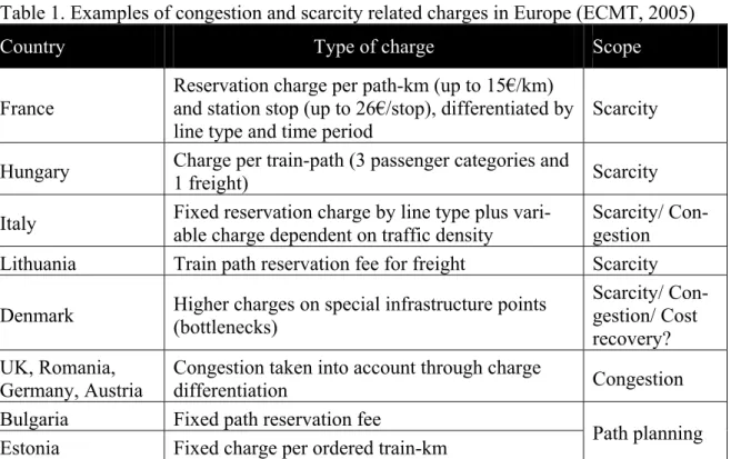 Table 1. Examples of congestion and scarcity related charges in Europe (ECMT, 2005) 
