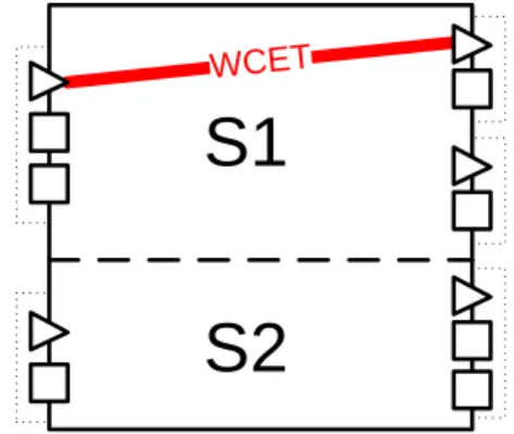 Figure 9: Attribute of the worst-case execution time (WCET) between two groups of a service Nevertheless, having a reference able to point to an arbitrary model entity does not solve the whole problem