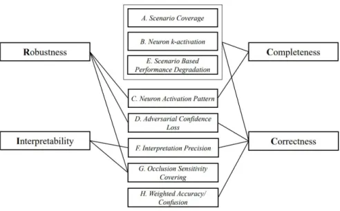 Figure 5: The proposed framework together with detailed relationship between different aspects of a neural network [5].