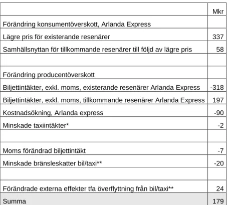 Tabell 8. Resultat räkneexempel 1. 