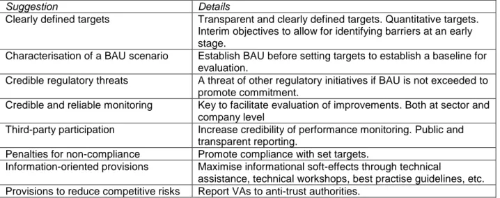 Table 1. Suggestions for voluntary agreements designs (Source: OECD, 1999)