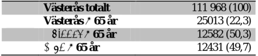 Tabell 1. Demografisk data över antal invånare i Västerås stad 2011 