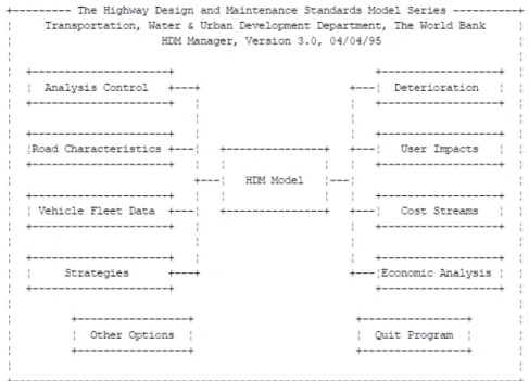 Figur 6.2  Översikt over HDM-III. Källa: Archondo-Callao, Rodrigo (1995) HDM  Manager Version 3.0: Transport Division, Transportation, Water &amp; Urban 