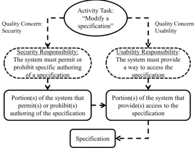 Figure 8: Example of activity task’s multiple quality concerns’ trade-off