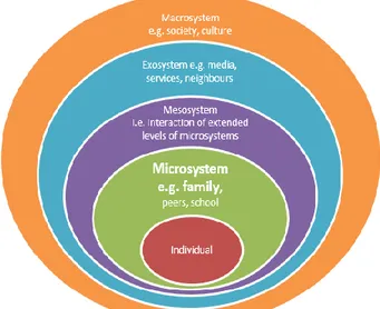 Fig 1. Tolkning av Bronfenbrenners ekologiska systemteorimodell utifrån Andersson (1986, s.21) 