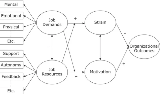 Figur 1: Redogörelse av krav-resurs modellens två grundläggande processer (Bakker &amp; 