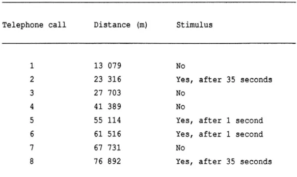 Table 1. Positions for mobile telephone calls and occurrence of the visual stimulus along the test route.