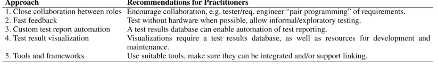 TABLE 3. Overview of approaches and their implications for practitioners.