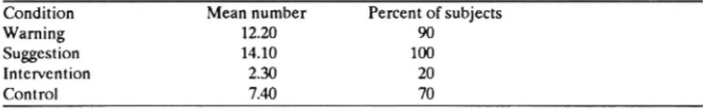 Table 6 shows the mean time the subjects were driving in the left lane with the entire part of the car.