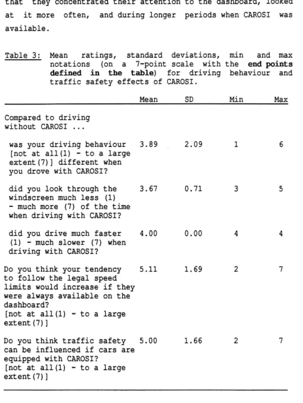 Table 3: Mean ratings, standard deviations, min and max notations (on a 7-point scale with the end points defined in the table) for driving behaviour and traffic safety effects of CAROSI.