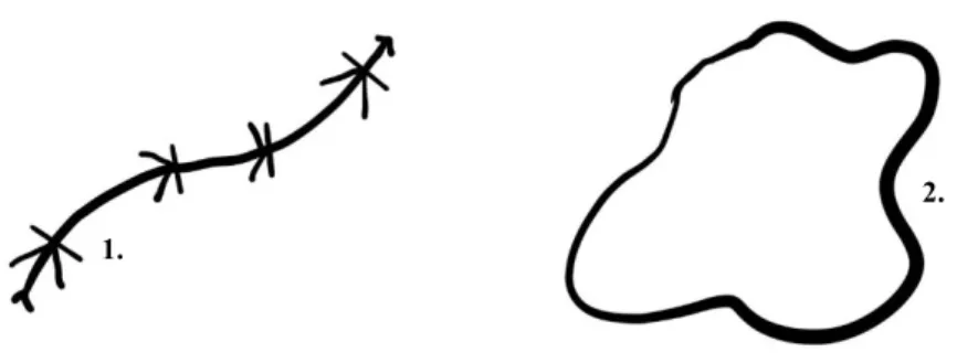 Figur 4. Symboler för fart och upplevelsebubblor.
