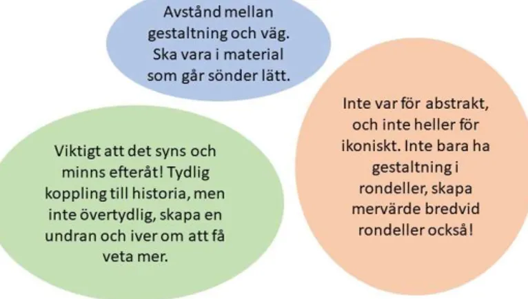 Figur 8. Visualisering och sammanställning över omvärldsanalys: fas tre.