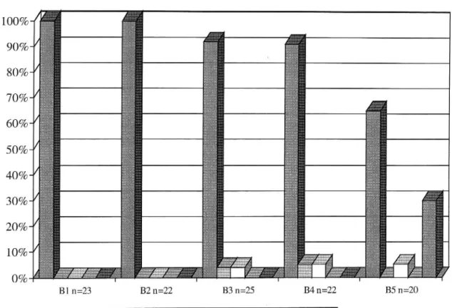 Figur 10 Trafikanternas bedömningar av stress vid passage av snöröjningsf- snöröjningsf-ordonet