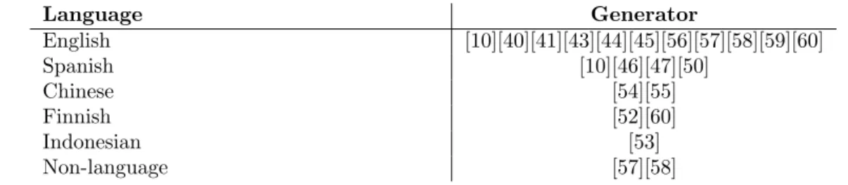 Table 2: Generator supported language