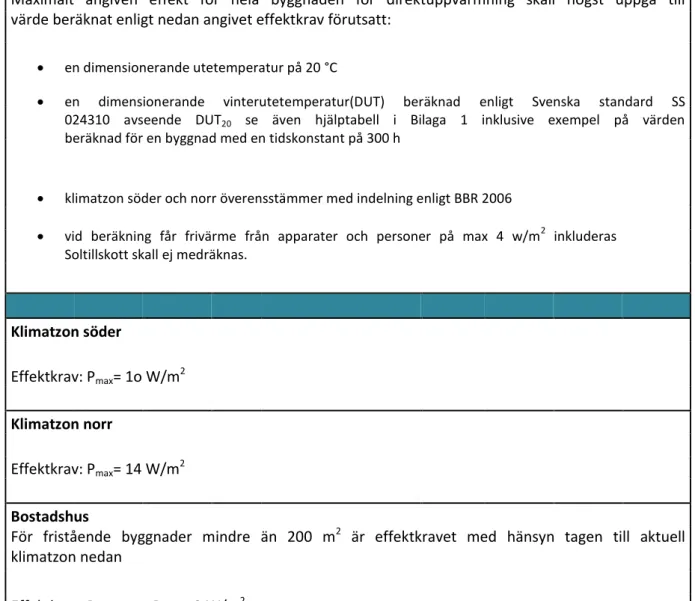 Tabell 2 FEBYS:s kravspecifikationer för passivhus (Energimyndigheten 2013). 